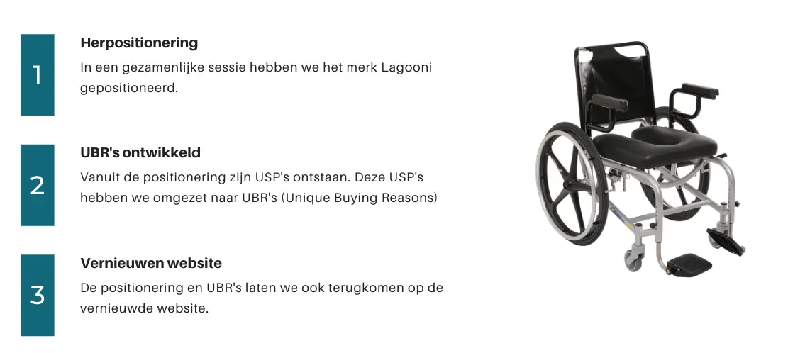 Lagooni Customer Case – Steps_Forward Marketing